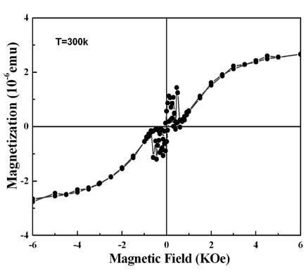 Preparation method of Si-doped AlN diluted magnetic semiconductor film