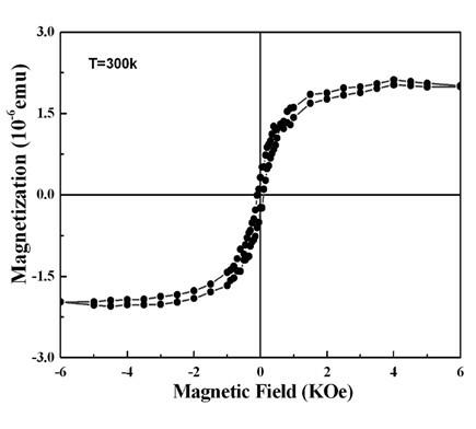 Preparation method of Si-doped AlN diluted magnetic semiconductor film