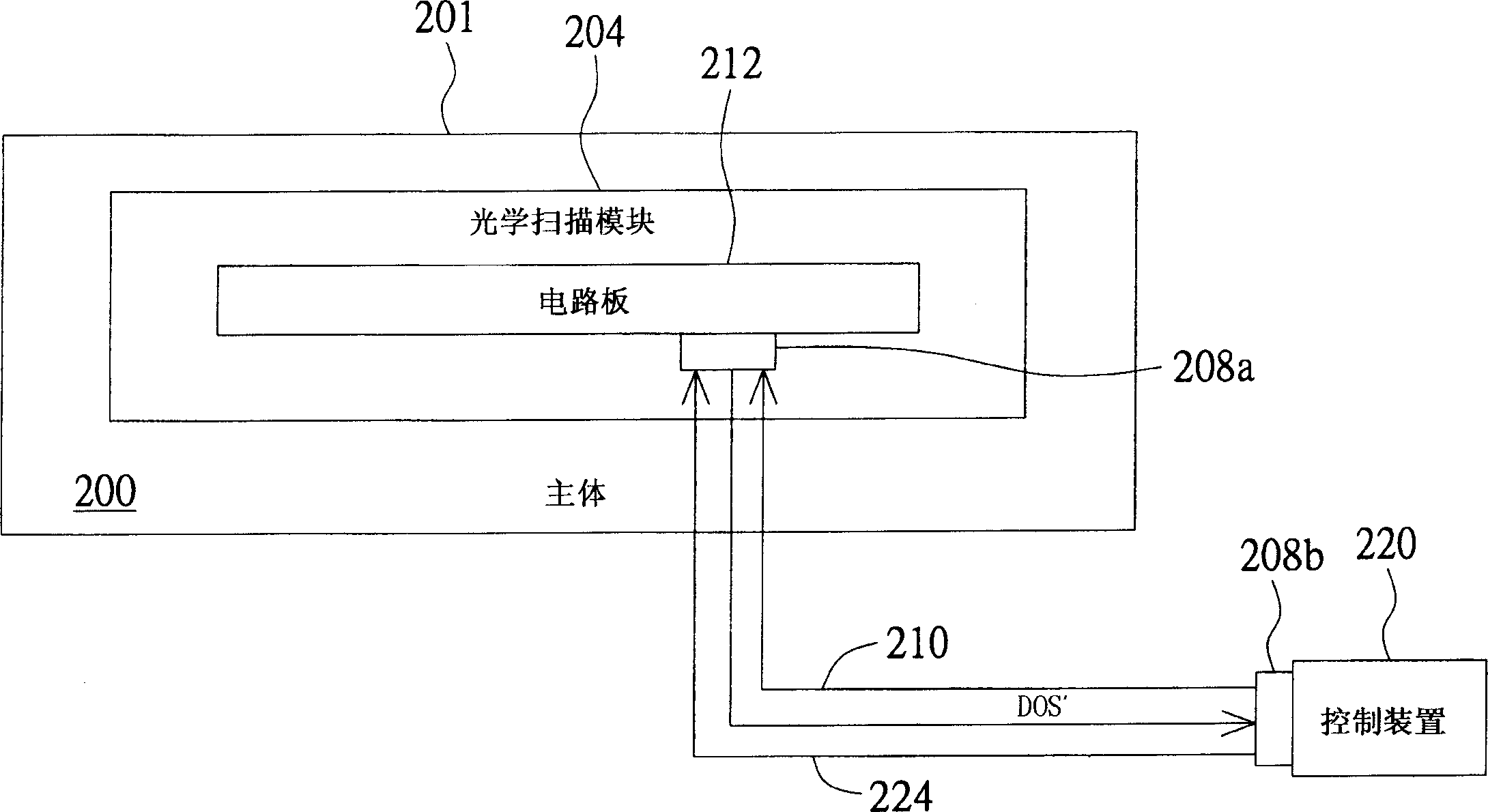 Optic scan module structure of scanning device