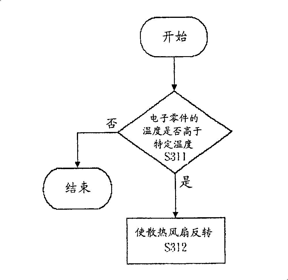 Method for dedusting by radiator fan and dust cleaning apparatus for computer device