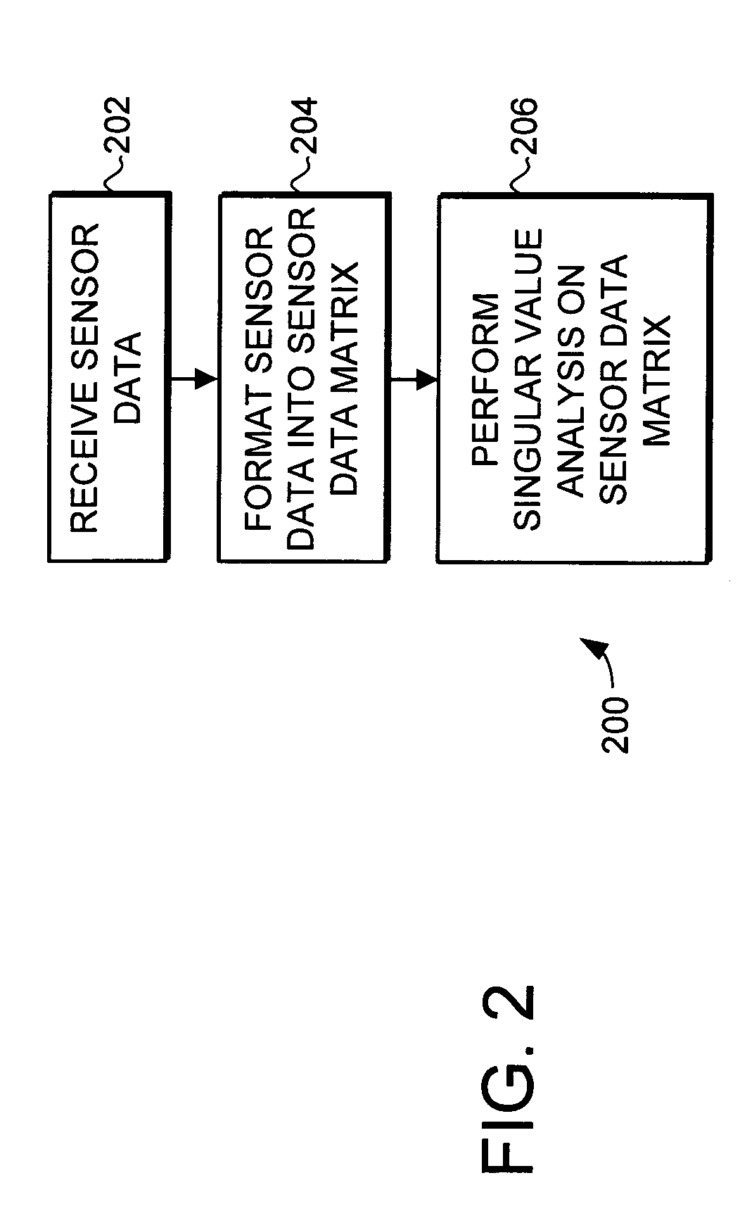 System and method for turbine engine anomaly detection