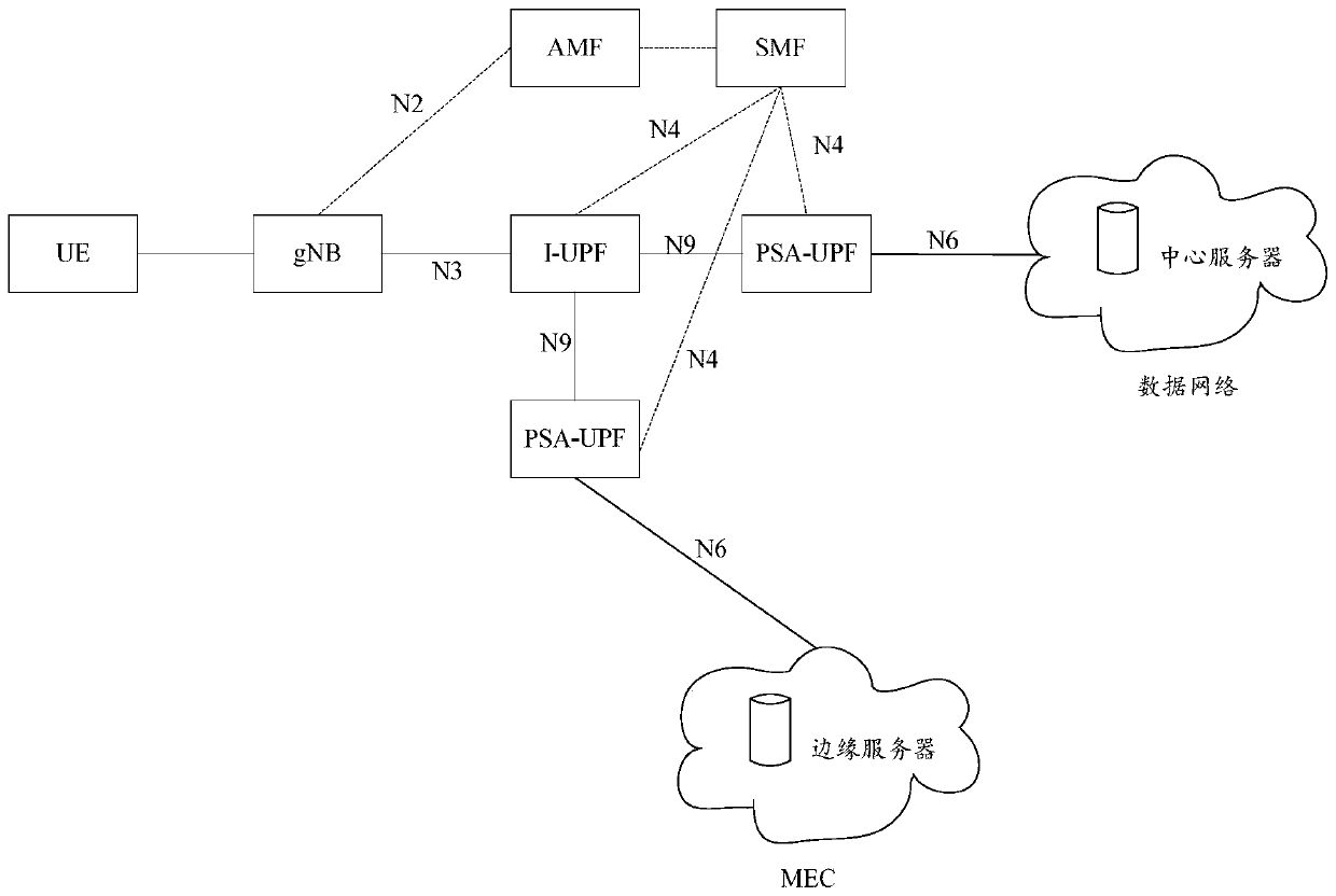 Service cooperative processing method and related equipment