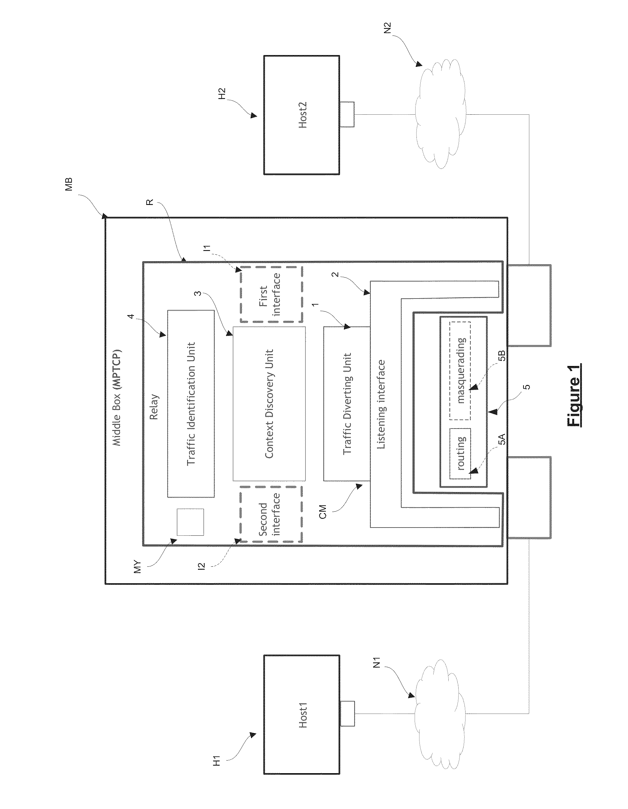 Method for connecting a first host and a second host within at least one communication network through a relay module, corresponding relay module