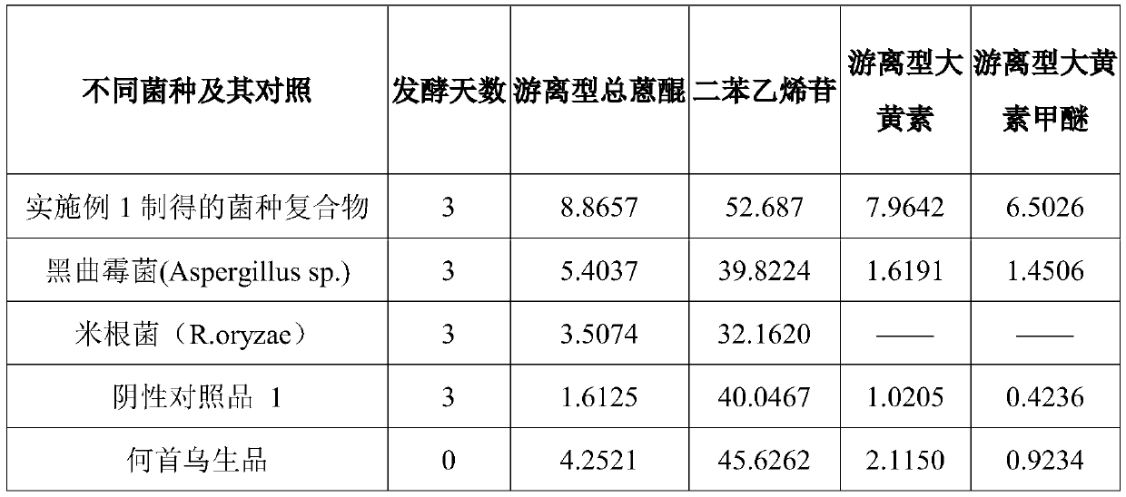 Inoculum complex for efficient fermentation of traditional Chinese medicines, preparation method for inoculum complex, use of inoculum complex and traditional Chinese medicine fermentation product fermented by using inoculum complex