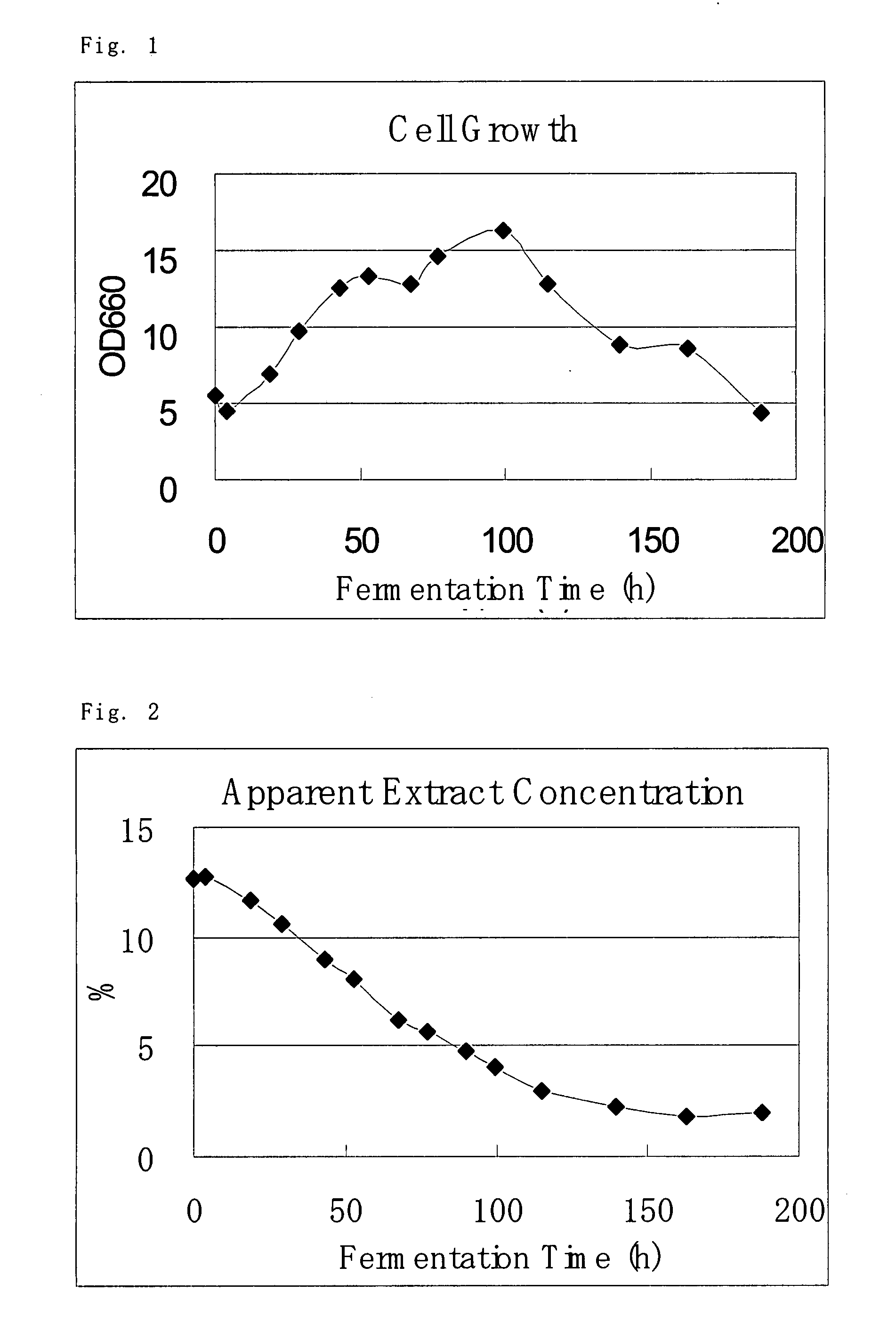 Branched-chain amino acid aminotransferase gene and use thereof