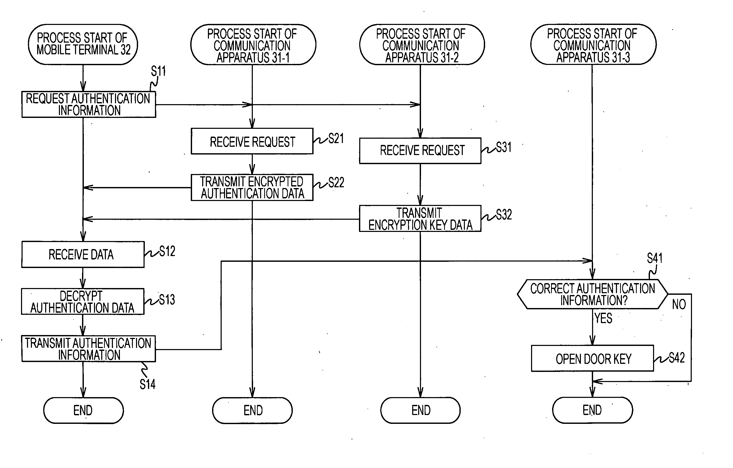 Method and system for processing information