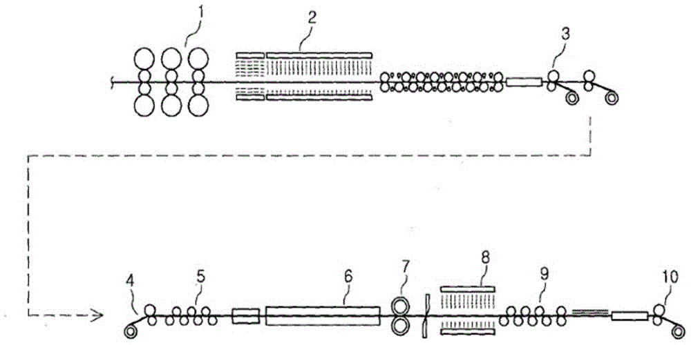 Shape-correcting and rolling method and shape-correcting device for high-strength steel