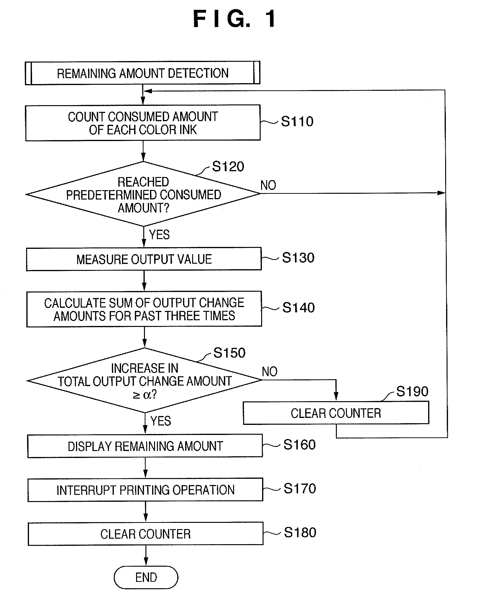 Printing apparatus and ink remaining amount detection method