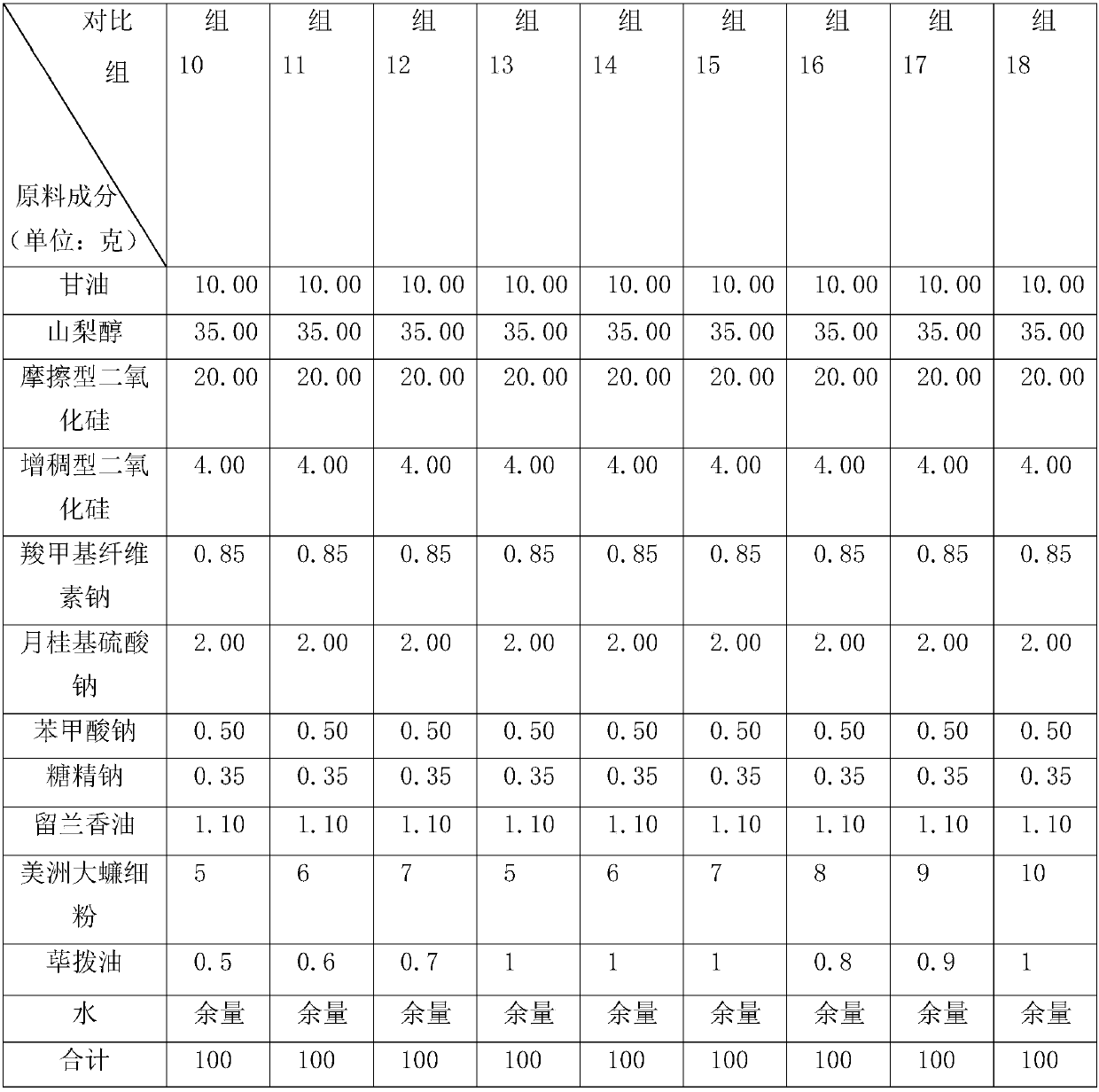 A traditional Chinese medicine composition for treating oral diseases, preparation method and application thereof