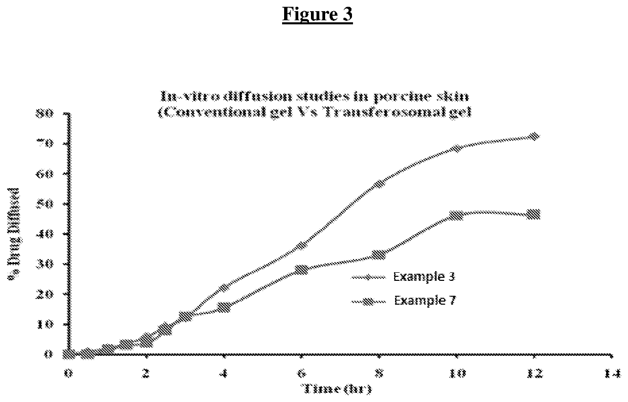 Process for the preparation of anthraquinone topical formulation