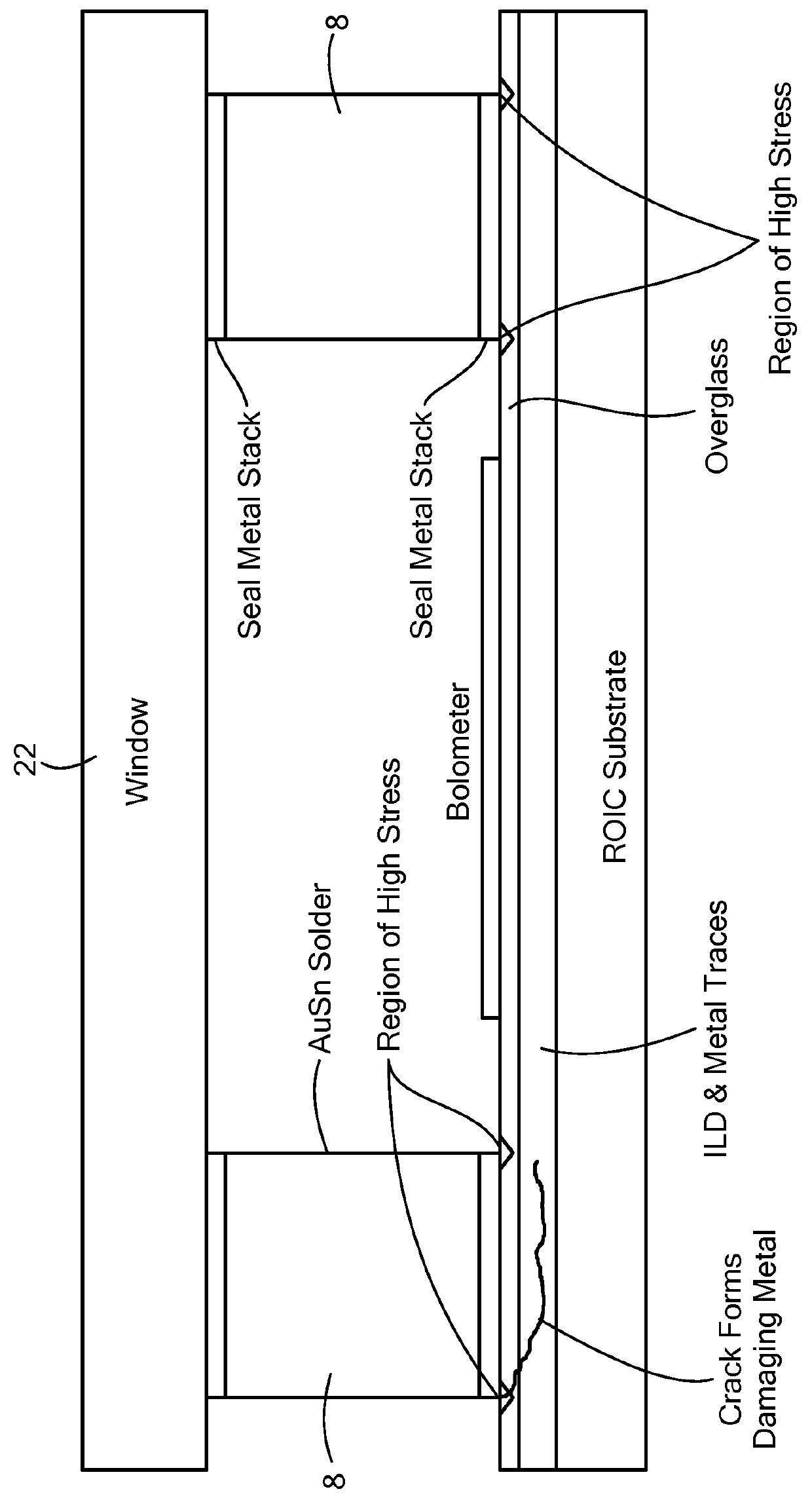 Hermetically sealed package having stress reducing layer
