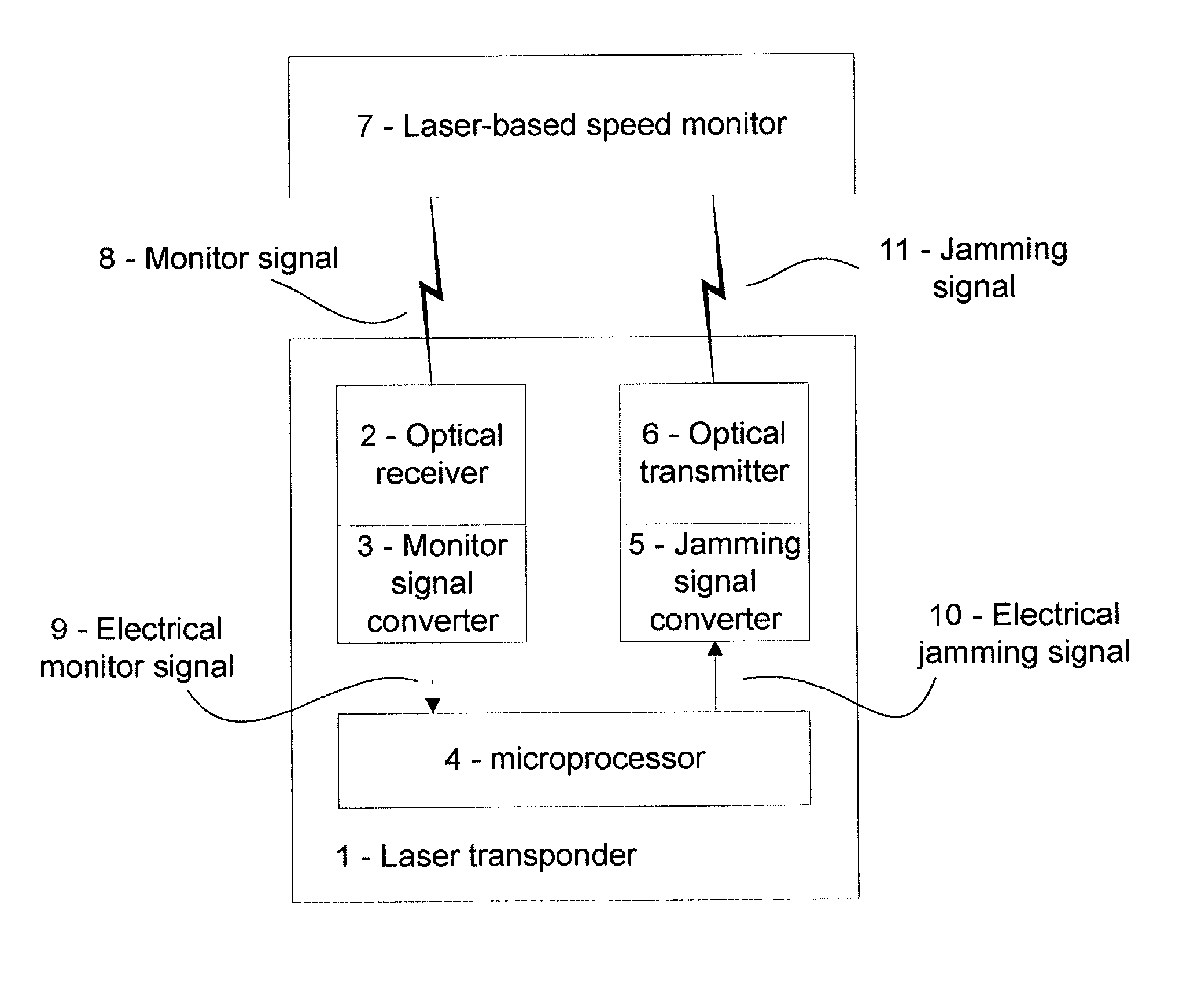 Laser transponder