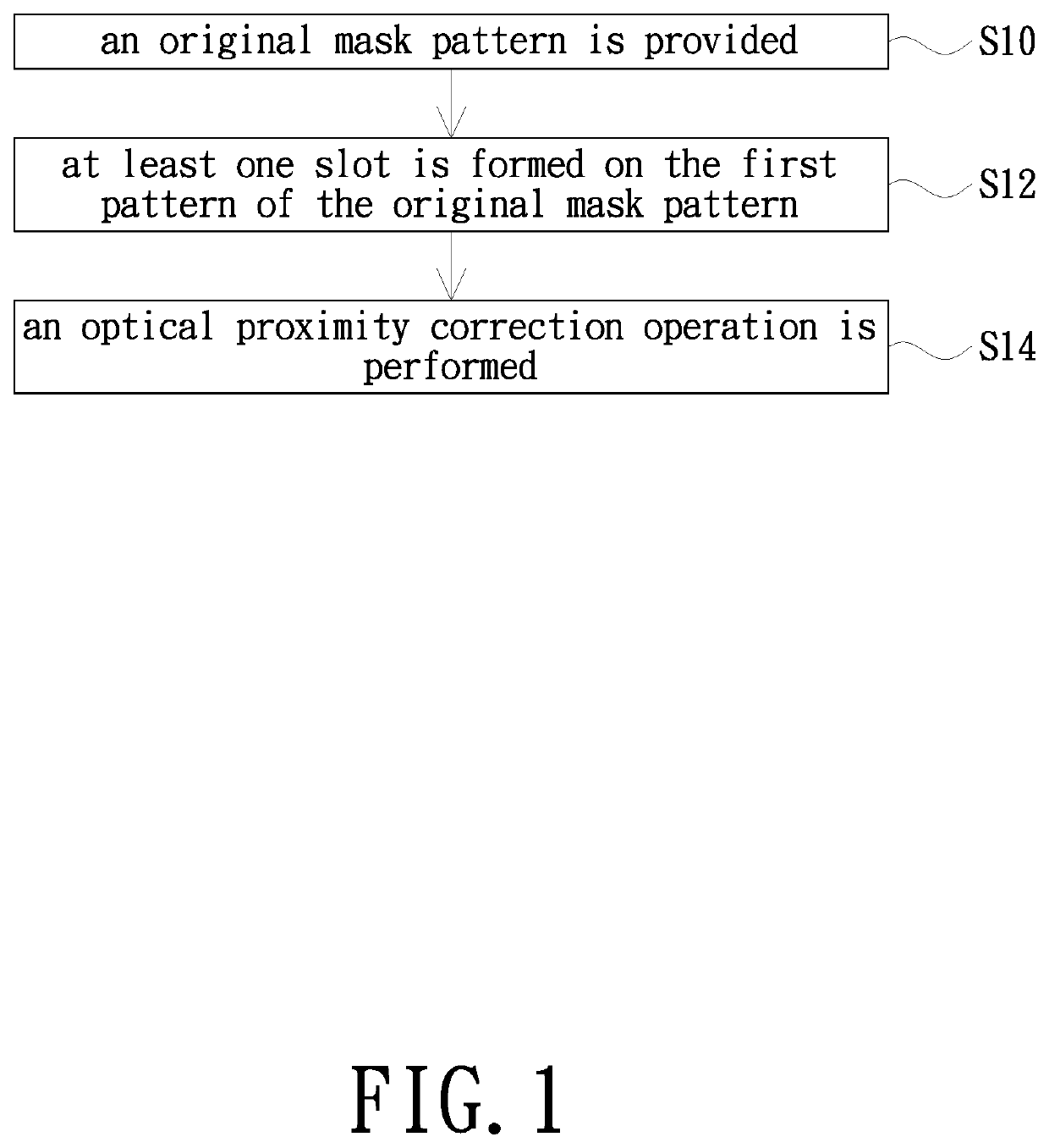 Method for correcting mask pattern and mask pattern thereof