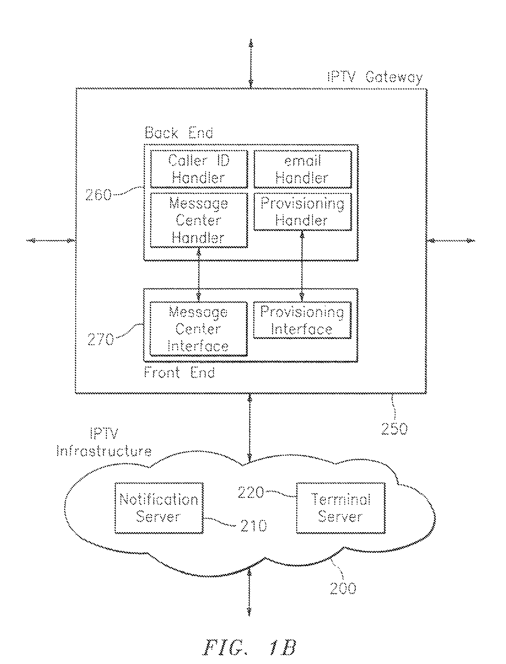 Systems, methods and computer products for caller identification from call to wireless/wireline cellular to internet protocol television