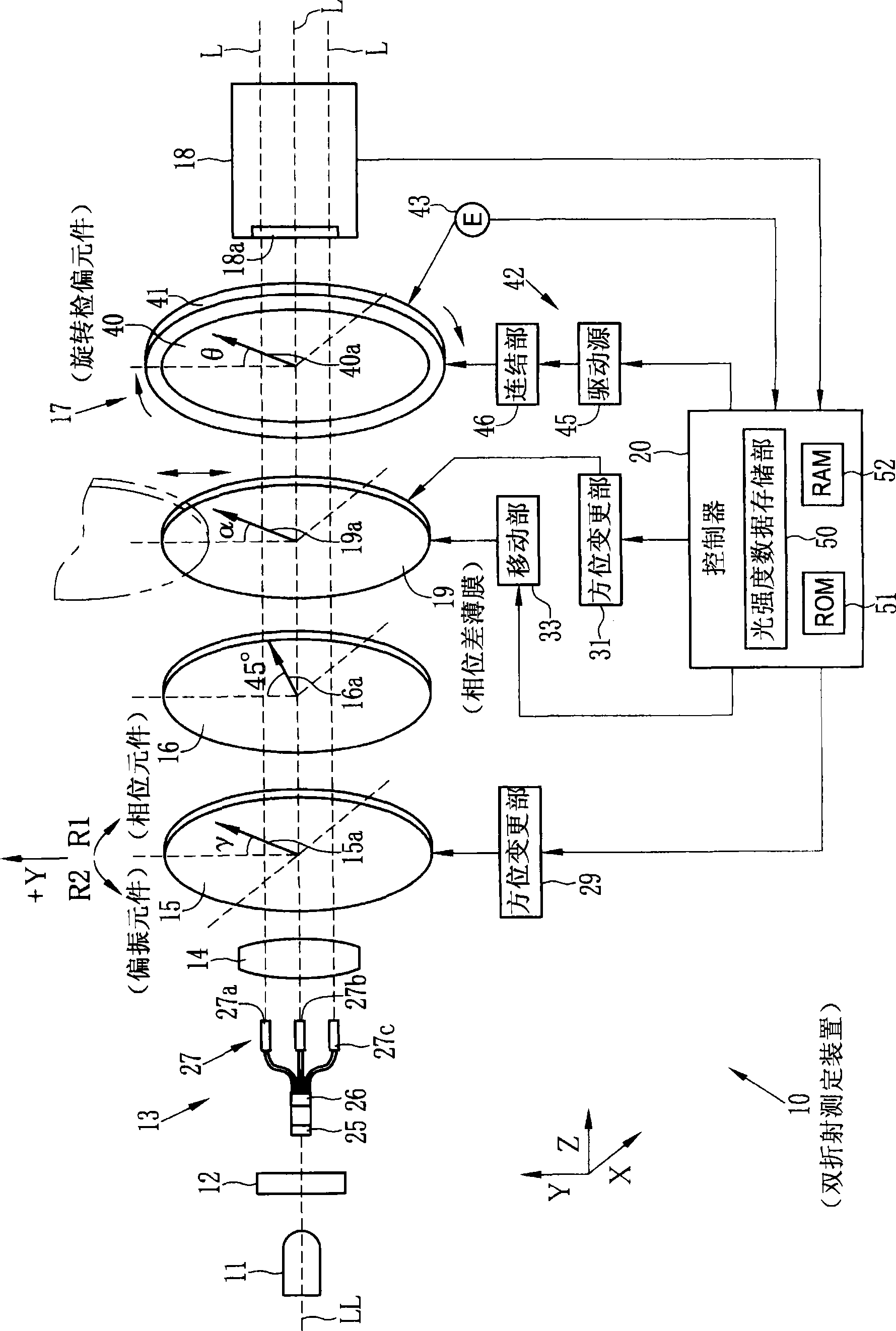 Double refraction measuring method, apparatus and program