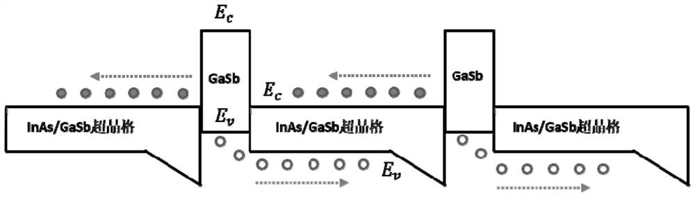 Semiconductor light-emitting unit and cascaded mid-infrared light-emitting diode