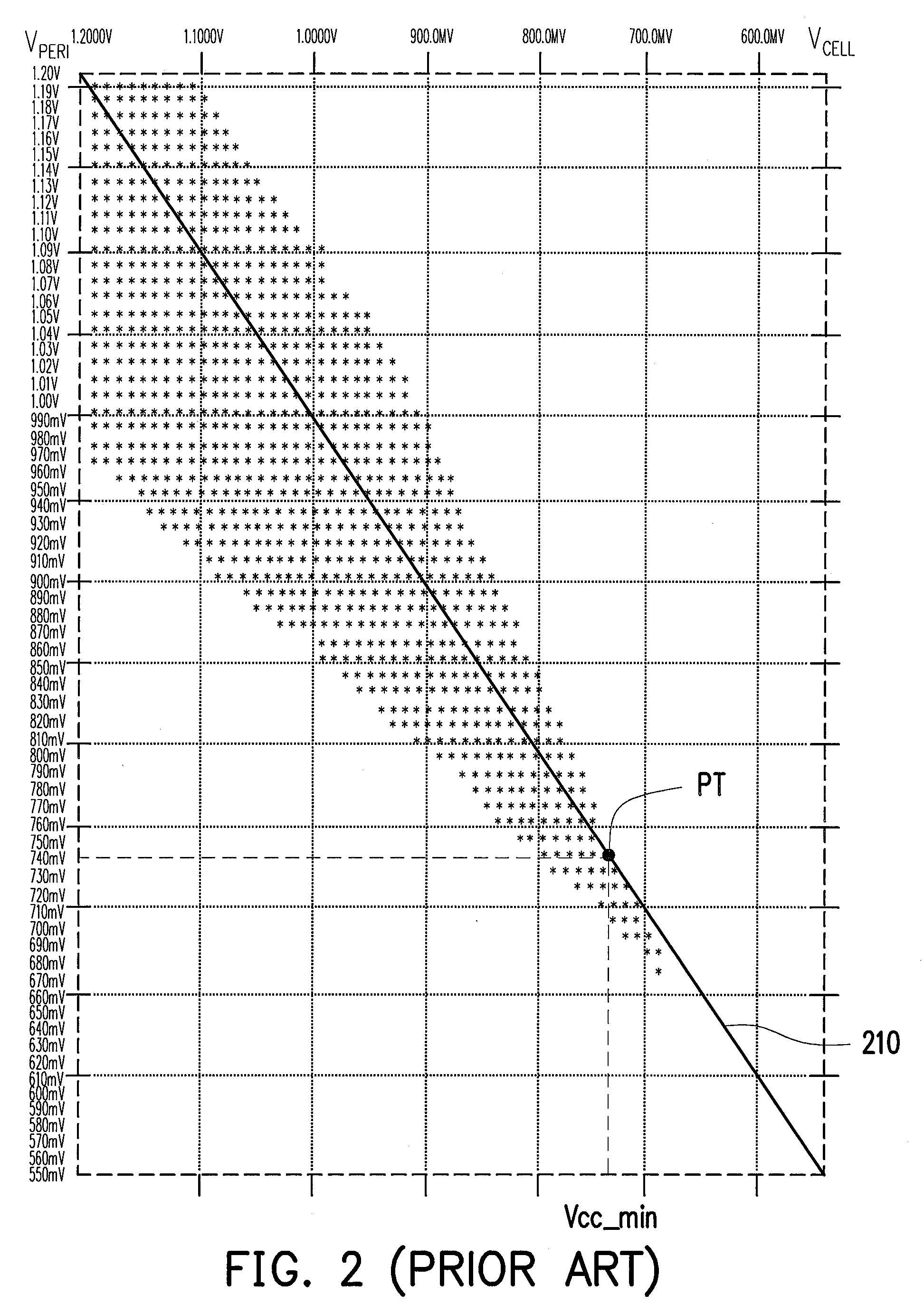 Operating voltage tuning method for static random access memory