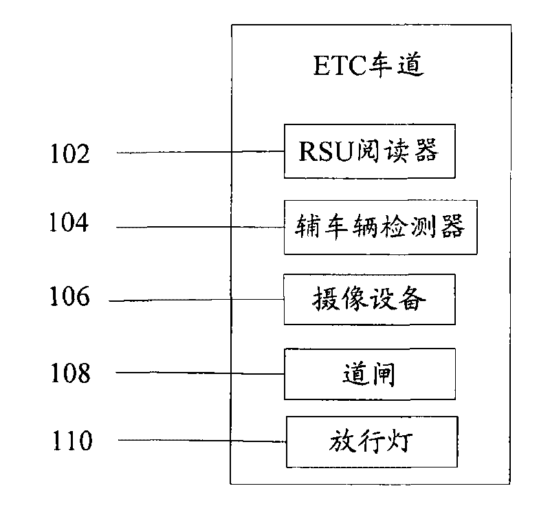 Vehicle management method and management system for electronic toll collection lane