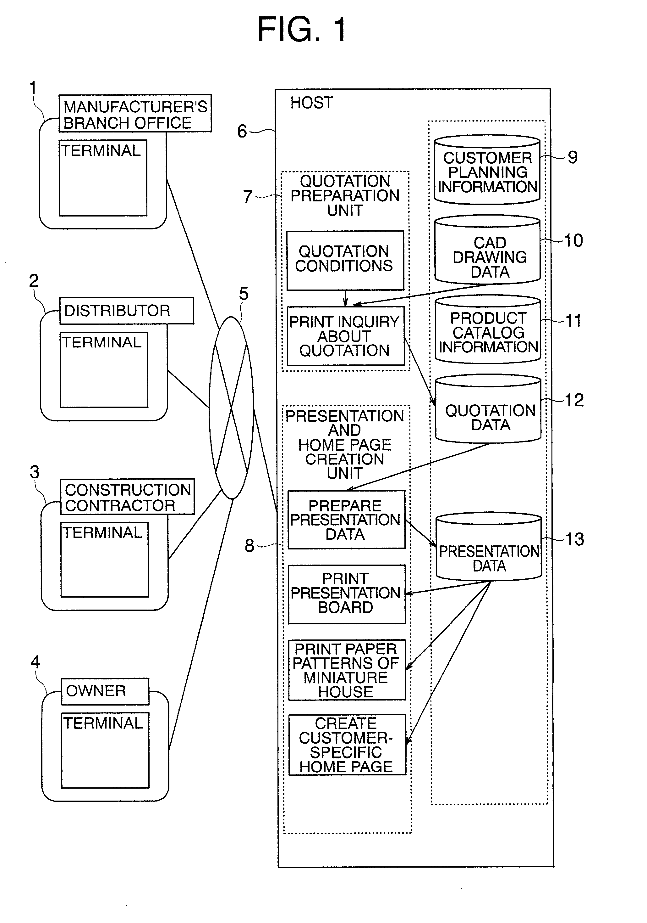 Product ordering method and system