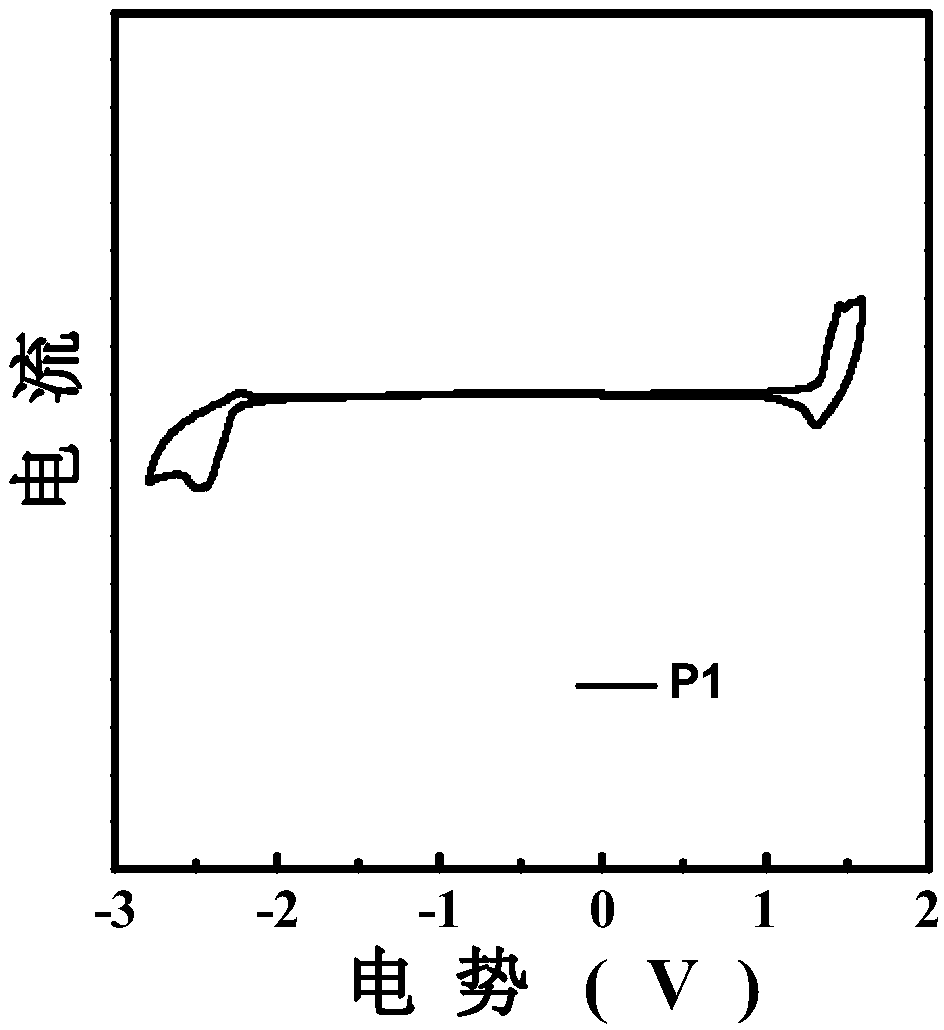 Polyfluorene derivative, light-emitting layer of light-emitting diode and preparation method thereof