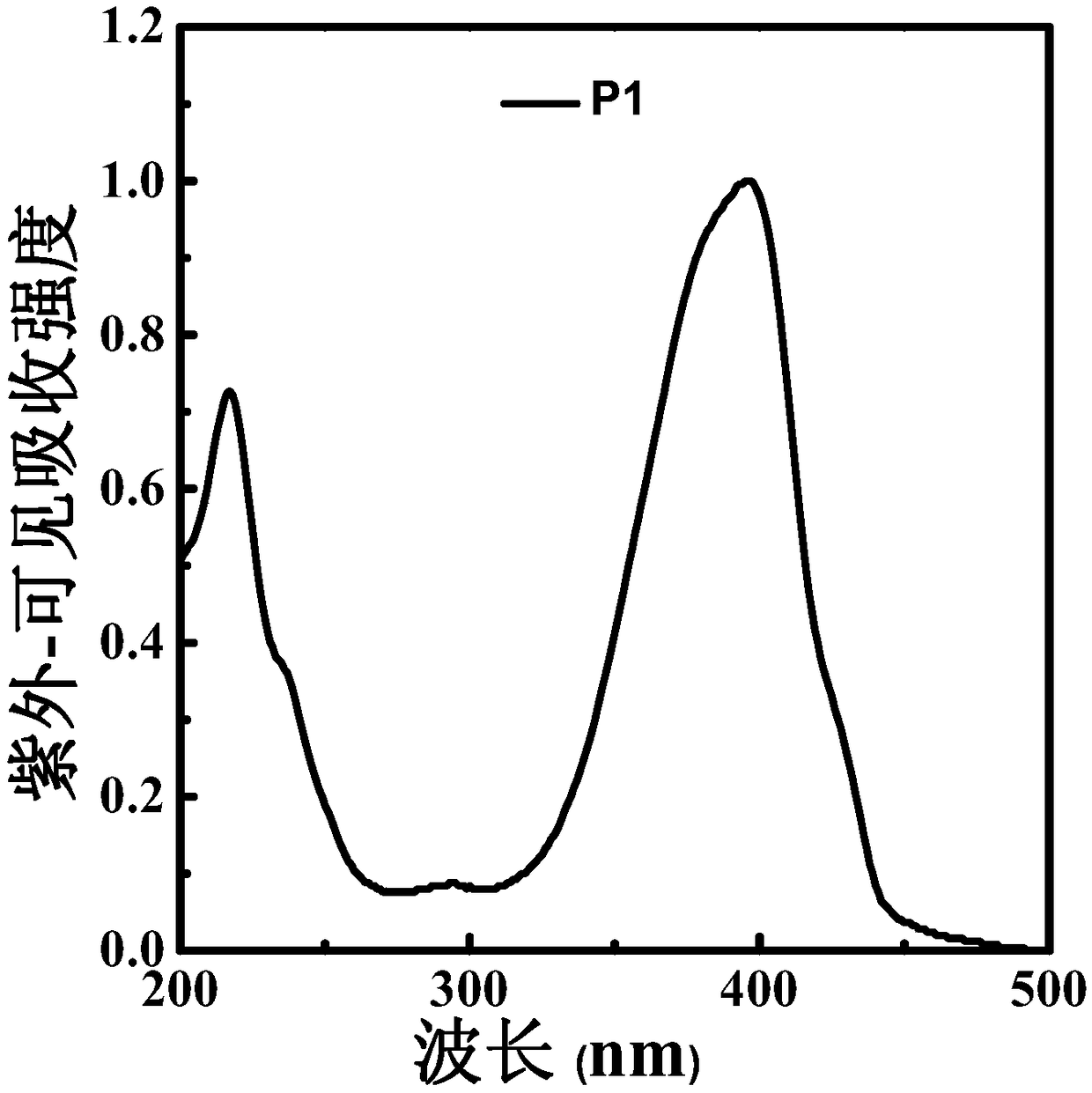 Polyfluorene derivative, light-emitting layer of light-emitting diode and preparation method thereof