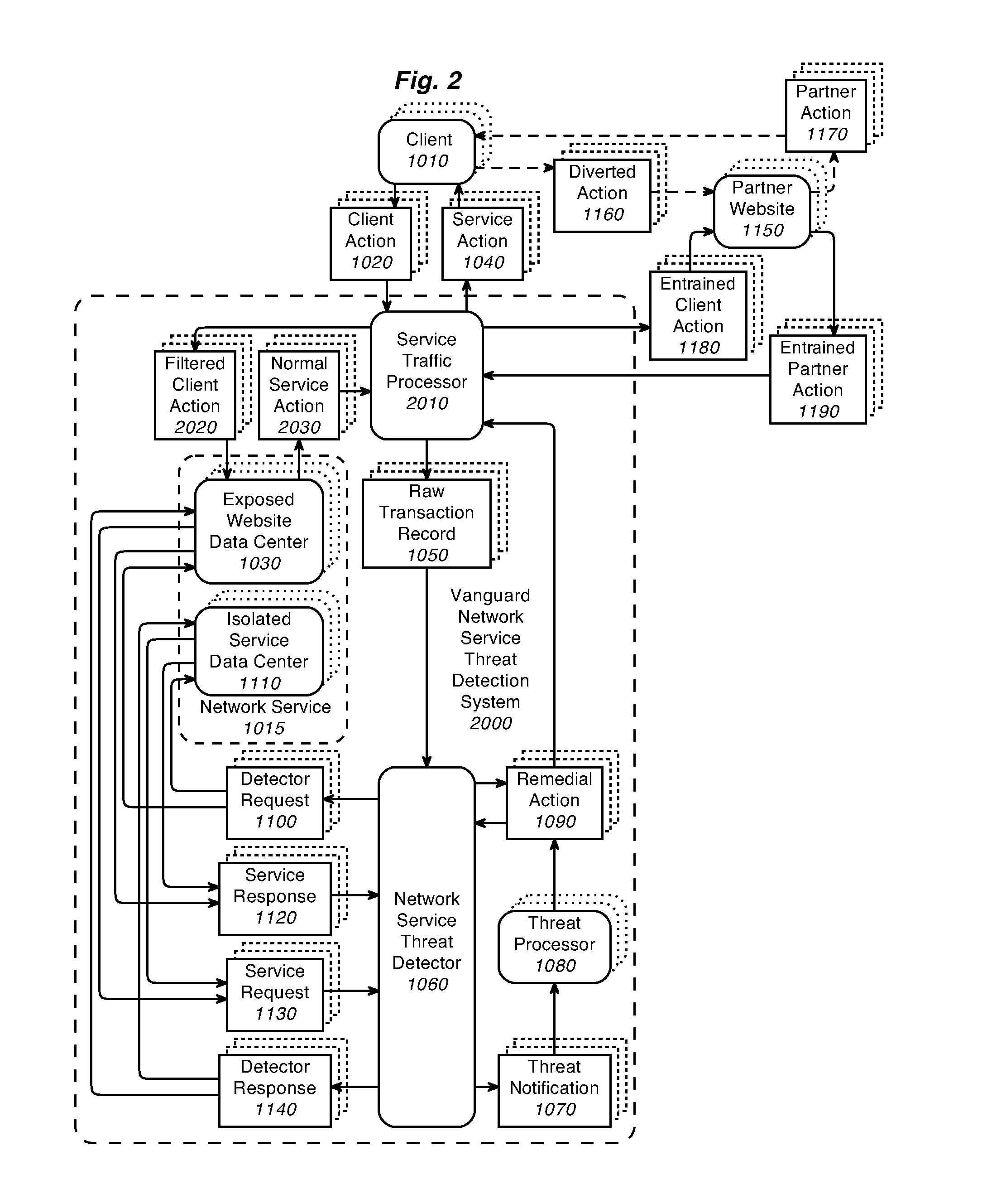 System and method for network security including detection of attacks through partner websites