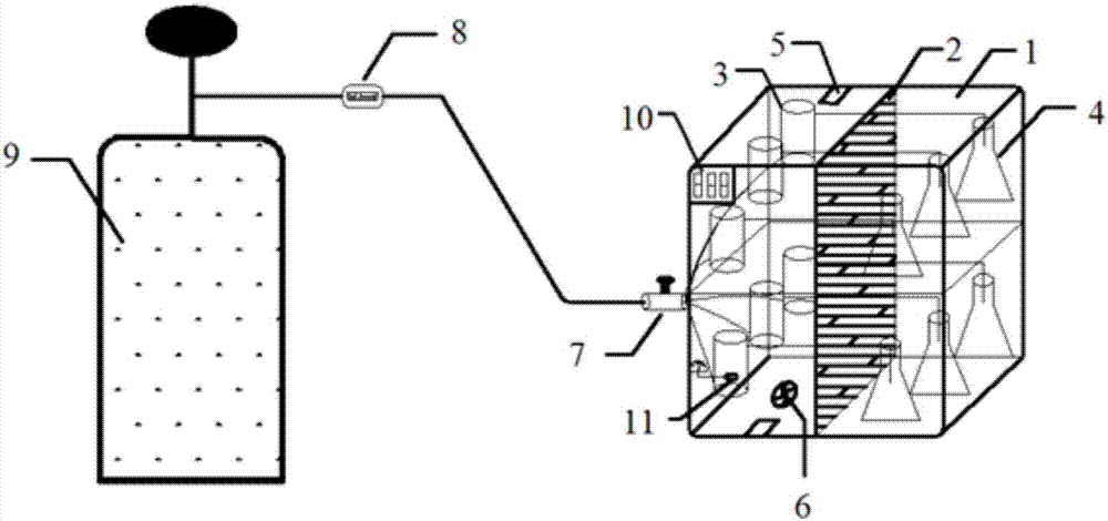 Culture device with function of measuring soil organic carbon mineralization capacity and measuring method