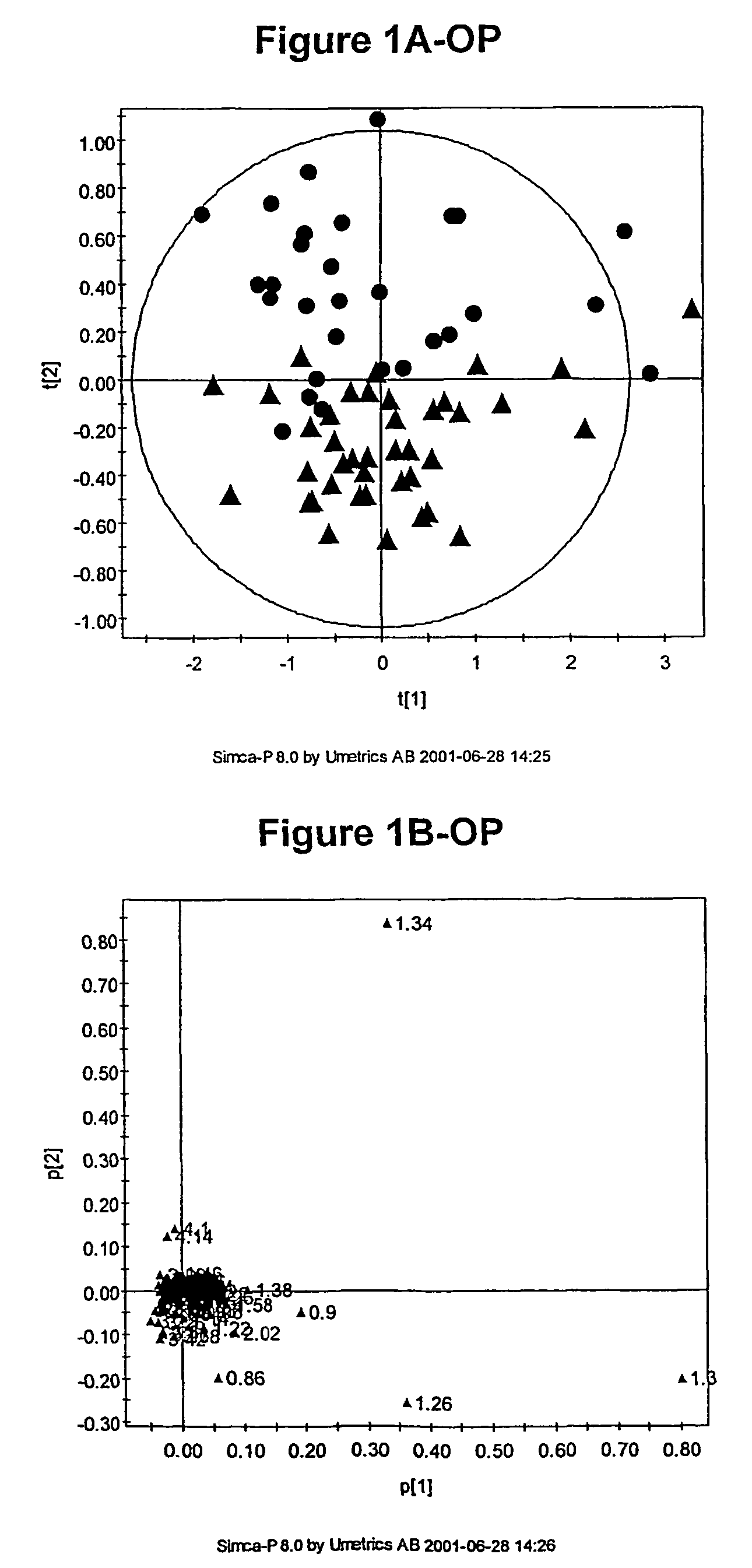 Methods for the diagnosis and treatment of bone disorders