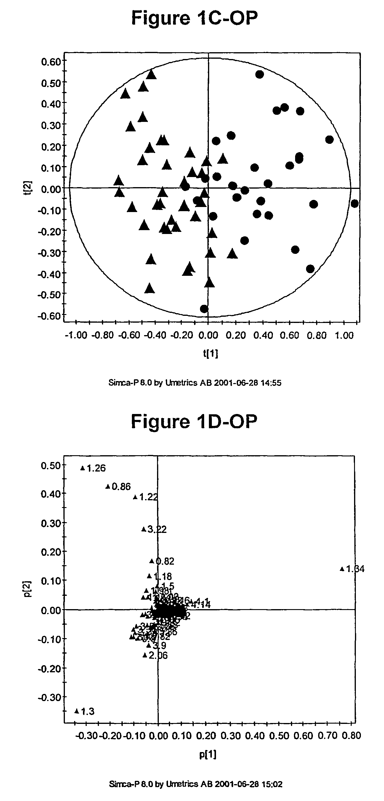 Methods for the diagnosis and treatment of bone disorders