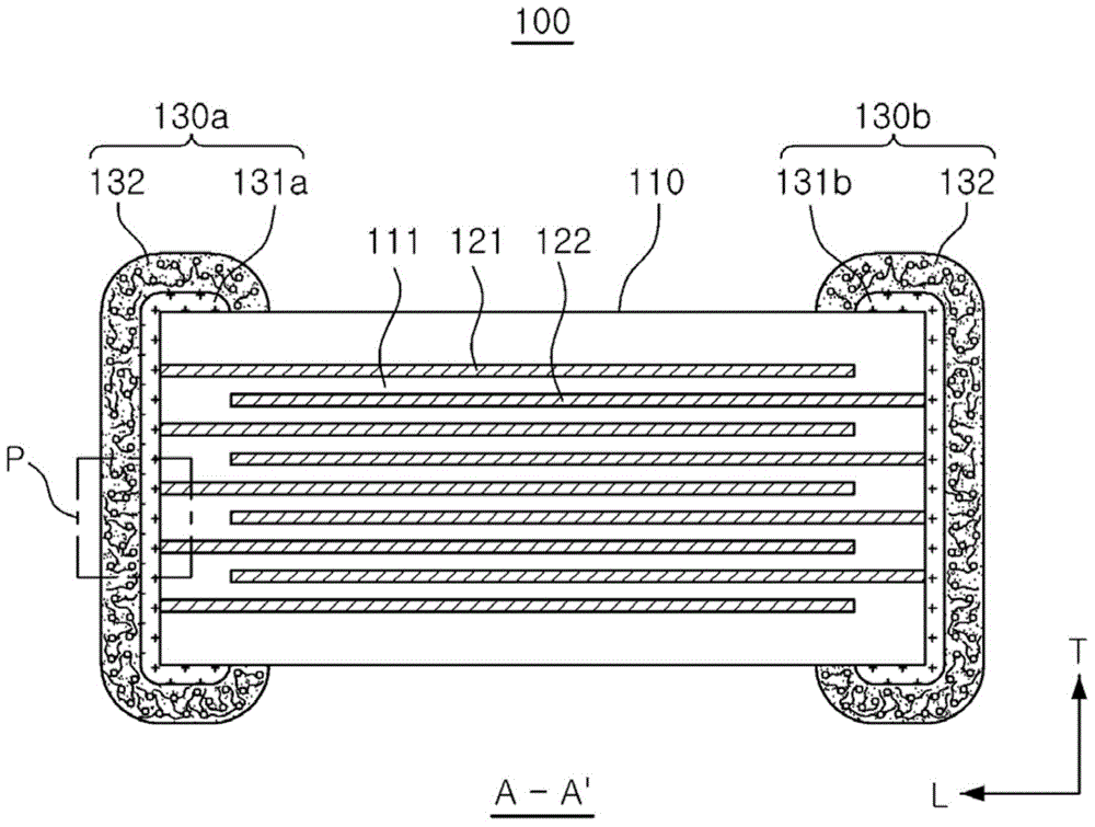 Multilayer ceramic capacitor, manufacturing method thereof and board for mounting the same thereon