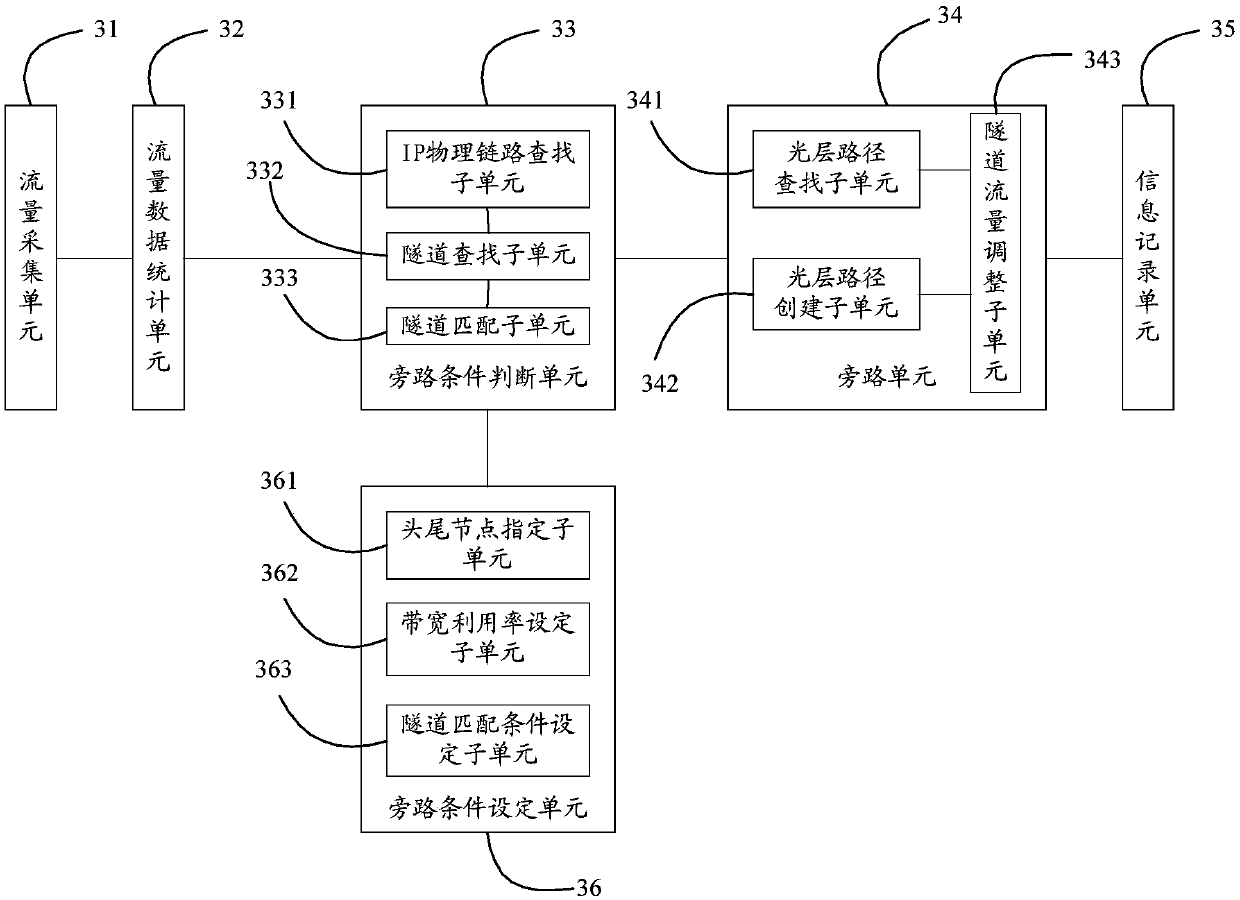 Tunnel flow bypassing method and apparatus