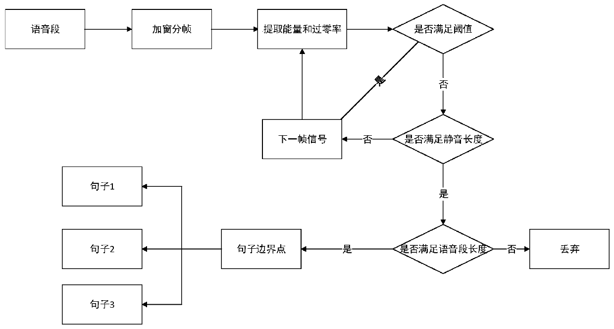 Paragraph spoken English scoring method and system