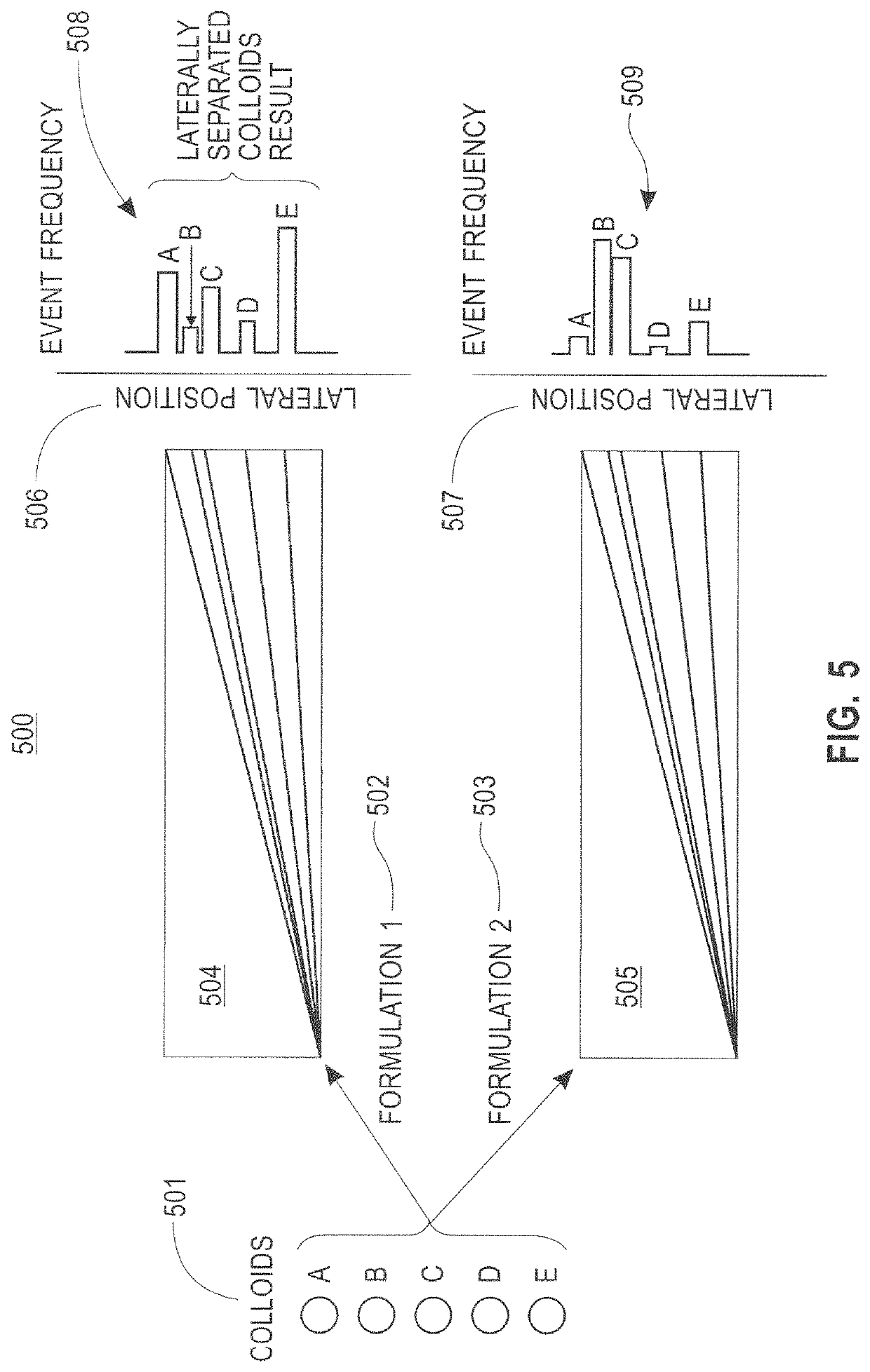 Method for product authentication using a microfluidic reader