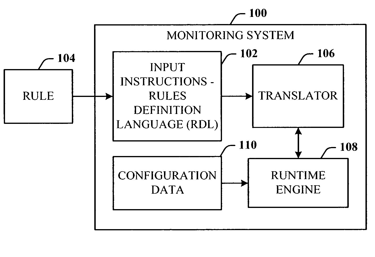 Scalable synchronous and asynchronous processing of monitoring rules