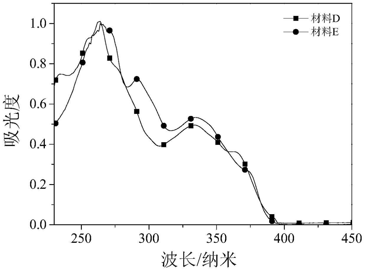 Deep blue electroluminescent compound and its preparation method and application