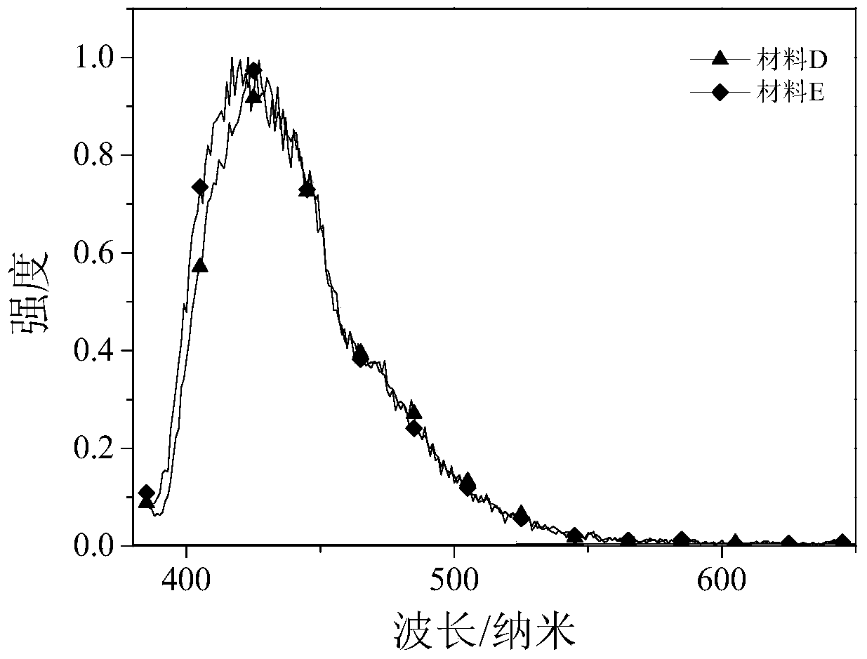 Deep blue electroluminescent compound and its preparation method and application