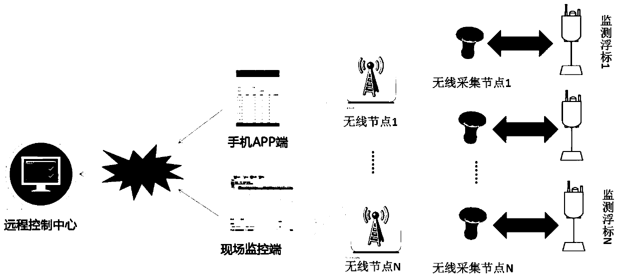 Networking water quality monitoring system and water quality monitoring method thereof