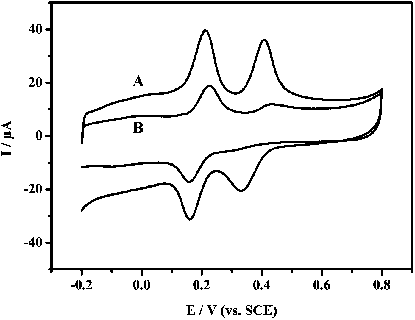 Preparation of carbon nanotube composite material electrochemical sensor capable of detecting dopamine and paracetamol simultaneously