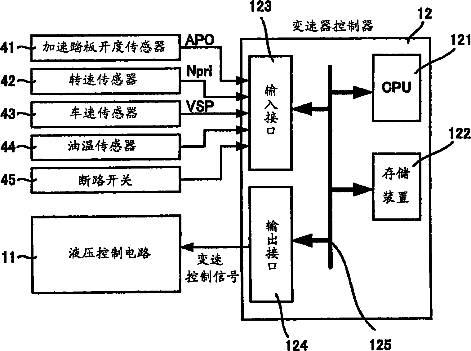 Continuously variable transmission and controlling method thereof