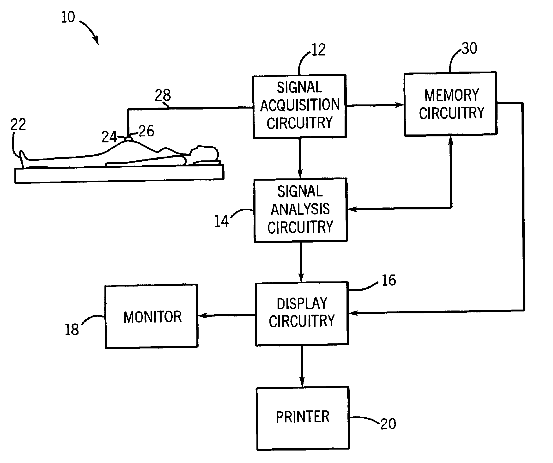 Method and apparatus for detecting weak physiological signals