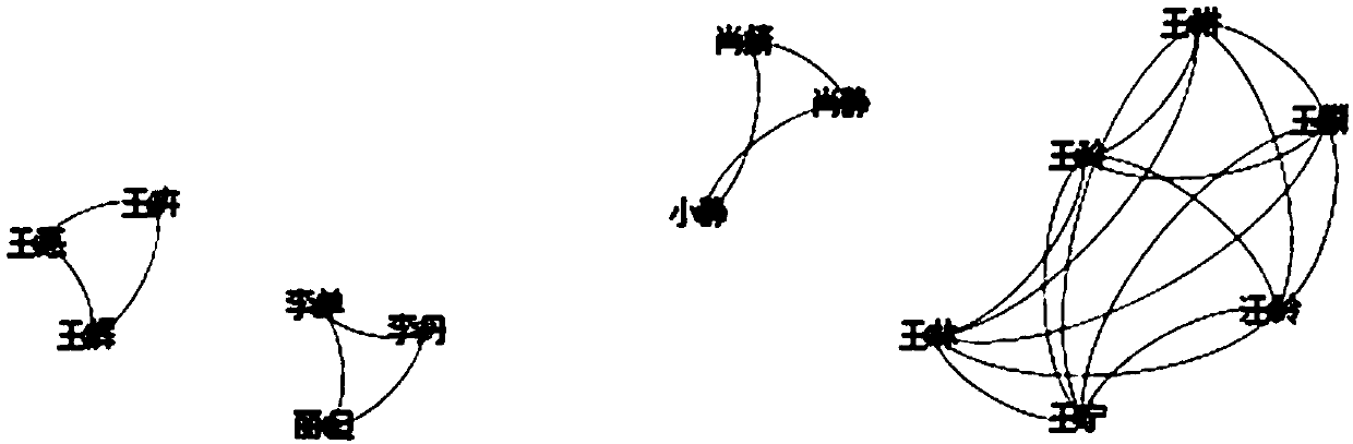 Chinese name fuzzy matching method, device and equipment and readable storage medium