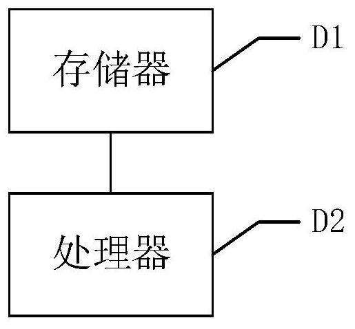 A deleted file recovery method, device, equipment and readable storage medium