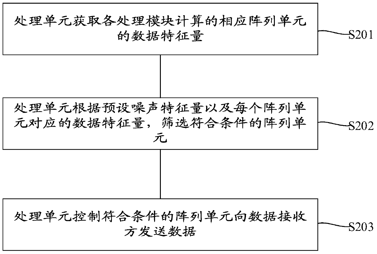 Data processing method and array sensor