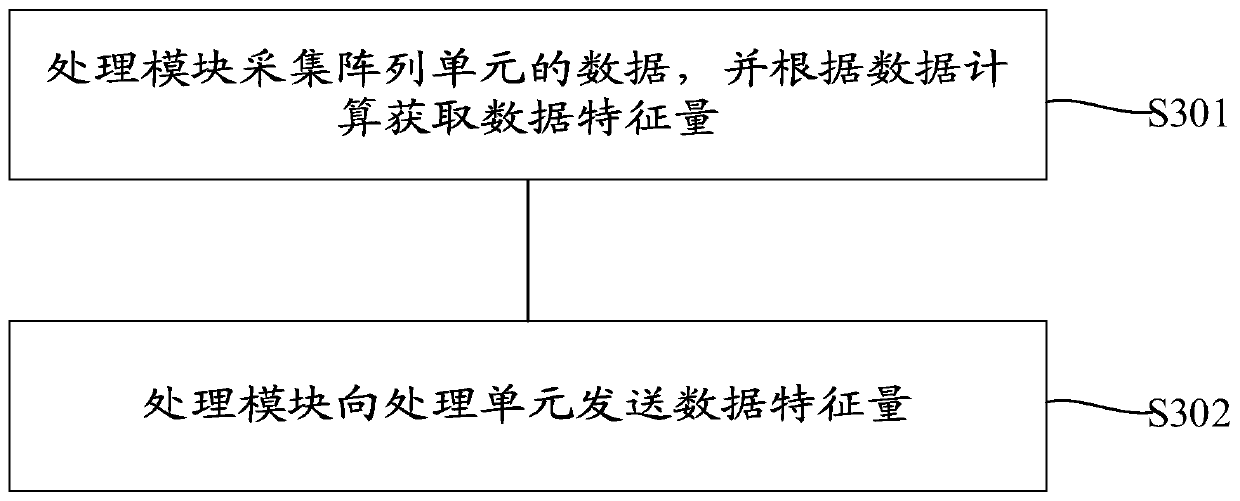 Data processing method and array sensor