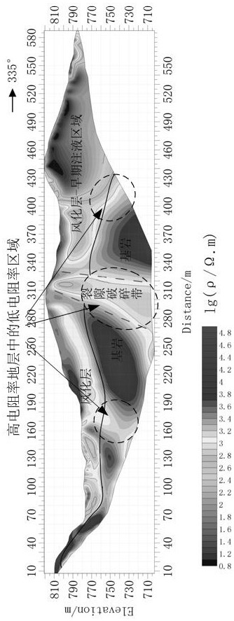 Comprehensive exploration method for concealed leakage channel of ionic rare earth mine