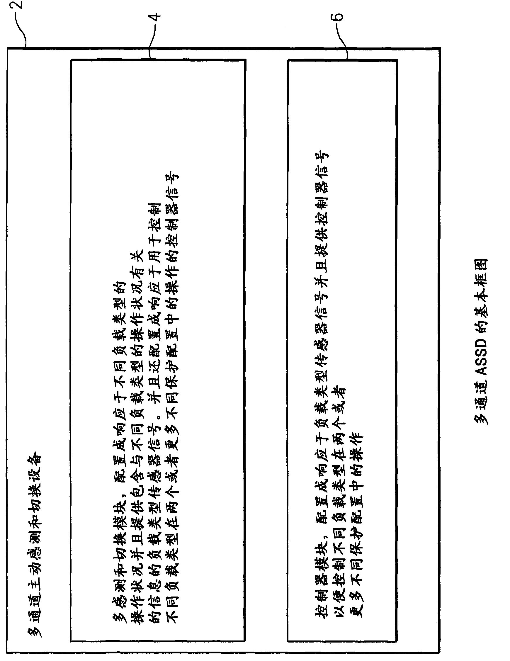 Multiple-channel active sensing and switching device