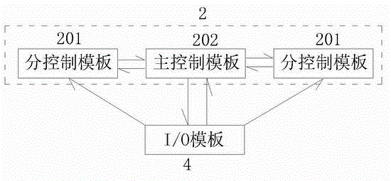 Safety control redundant system and method for fully-intelligent master control system