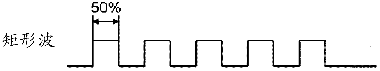 Direct-current (DC) - DC converter, power converter and control method thereof