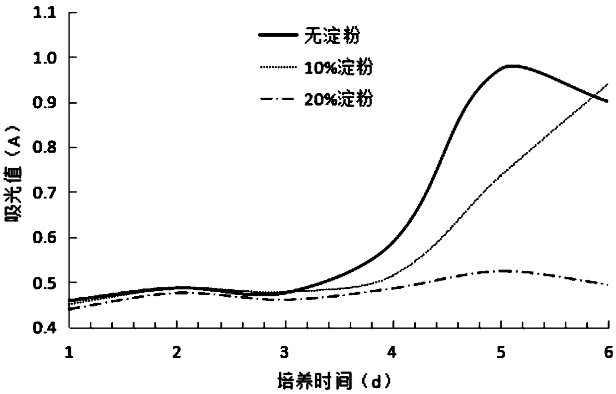 Preparation method for grape botrytis cinerea dry powder and using method thereof