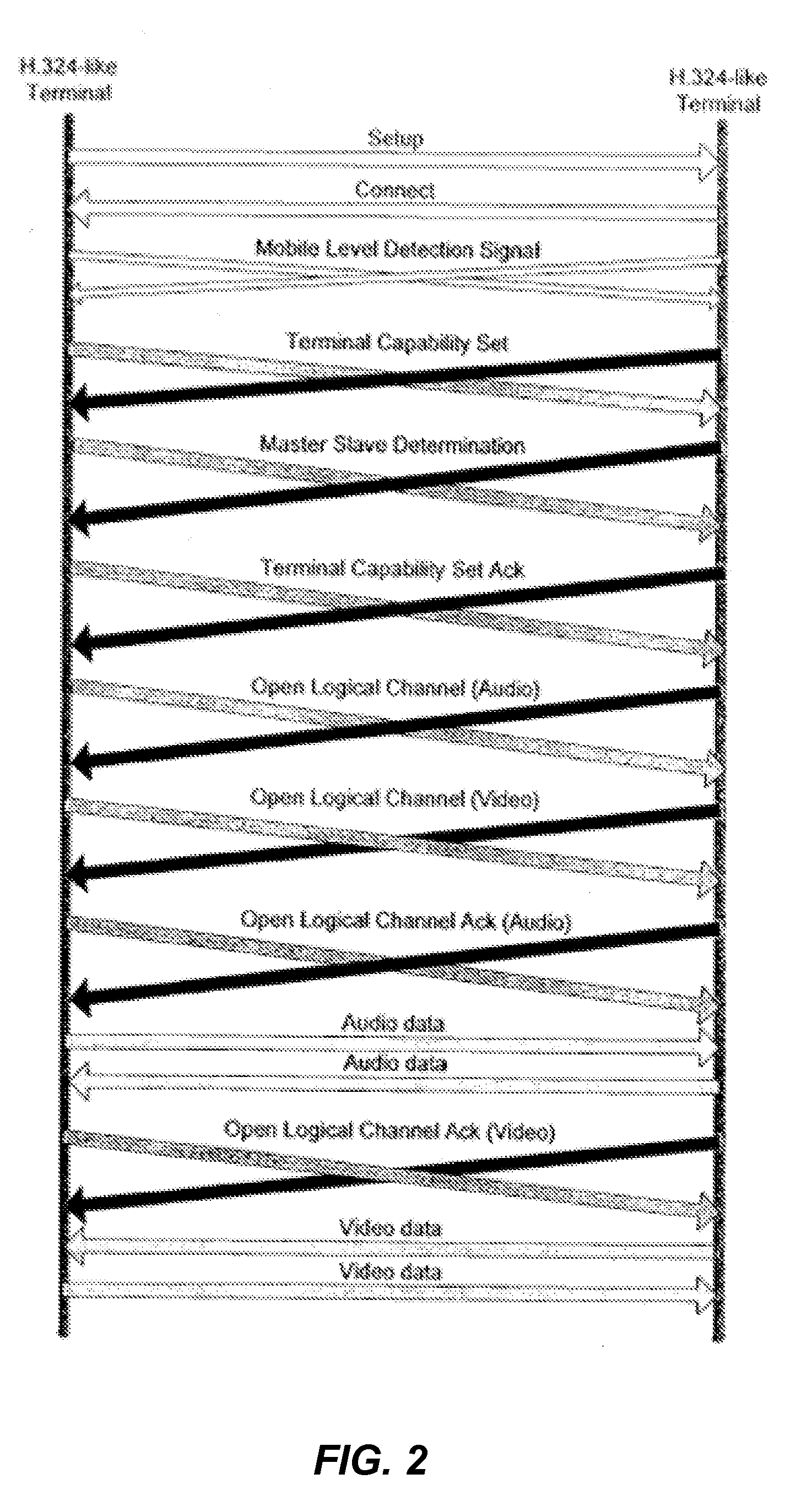 Methods and apparatus for combining session acceleration techniques for media oriented negotiation acceleration